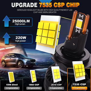Faro universale <span class=keywords><strong>H4</strong></span> presa alta e anabbagliante 7535 Chip 130W Auto luce Led DC 12V bianco Auto fendinebbia accessori - Product Image 5