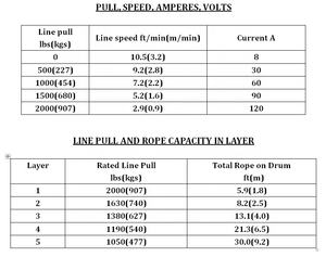 KingRoy 1100kg 2500lbs 1ton treuil pour atv petit mini treuil électrique <span class=keywords><strong>12v</strong></span> à vendre - Product Image 6