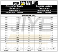 Carte d'ordinateur ECU de contrôleur de moteur de haute qualité 331-7539 adaptée aux machines de Construction Caterpillar E320D C6.4 C4.4 C7