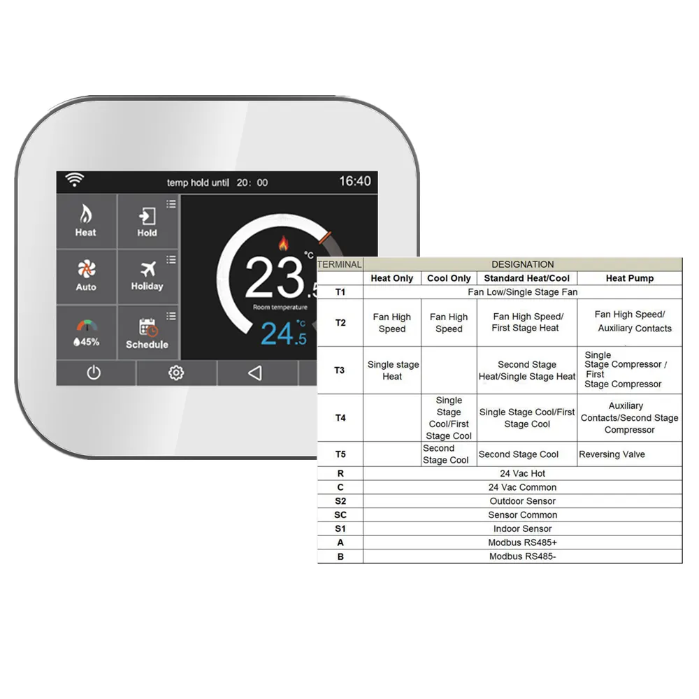 Wifi 가스/전기/펌프/화석 연료/기존의 다중 센서 1A 출력 Modbus RTU/TCP 조절기