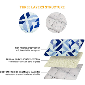 Wholesale All Season Custom Printed Design <strong>Outdoor</strong> <strong>Large</strong> Waterproof Reusable Recyclable Winter Quilted Picnic Blanket <strong>Mat</strong> - Product Image 3