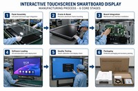Pizarra Interactiva Electrónica Inteligente con IA Avanzada para el Aula, con Panel Táctil 4K 120Hz para la Educación Moderna