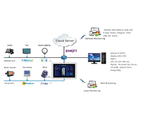 Panel Táctil HMI Milesgo I7-1002 de 7 Pulgadas, Controlador de Pantalla Industrial IoT para PLC, SCADA, BMS y Automatización