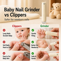 Anti-Splash Baby Nail Clipper USB Rechargeable Magnifier LED Light ABS Material 1-Year Warranty Household Safe Nail Trimmer for