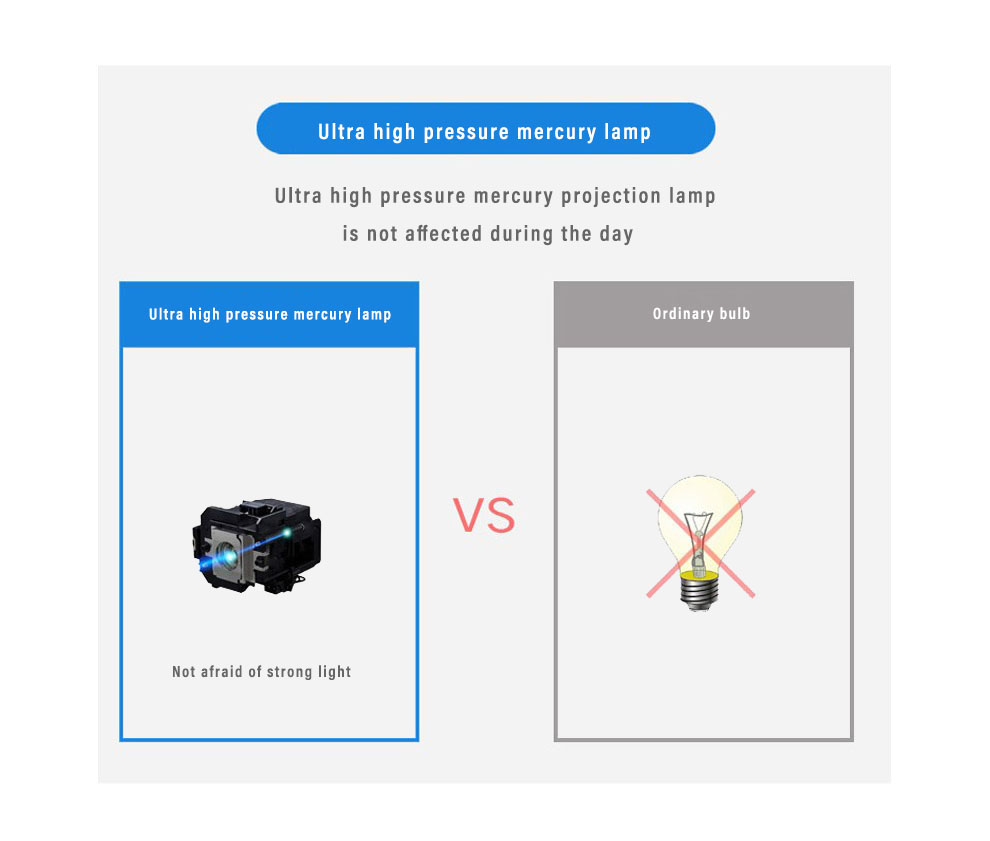 [YIDAHAI DS3200]3200 ANSI lumens short throw Lamp+DLP professional for education and conference meeting beamer projector