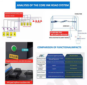 Nueva <span class=keywords><strong>Impresora</strong></span> UV para Uñas 6090, Hecha a Mano, de Alta Velocidad, Totalmente Automática, de Alta Resolución, con Relieve <span class=keywords><strong>3D</strong></span>, Diseño de Arena, Color Digital - Product Image 6