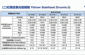 Alta purezza ST 3Y odontoiatria bianca ittria stabilizzata Zirconia polvere YSZ biossido di zirconio in polvere ZrO2 blocco dentale in polvere - Product Image 6