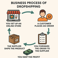 Entreprise de logistique internationale DDP DDU, livraison porte à porte en Arabie Saoudite, agent de dropshipping, fret