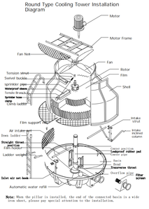 Tour de refroidissement ZILLION pour refroidisseur ZL-150T pour four à <span class=keywords><strong>arc</strong></span> électrique - Product Image 6