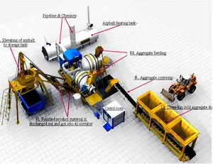 Hot Asfalt Mengen Plant China Asfalt Mengen Plant Fabriek Hot Bitumen Road Mengen Plant