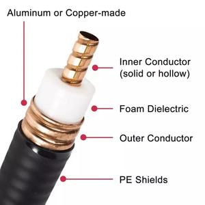 Câble coaxial rigide en PE ondulé 7/8'' 50 Ohms, câble d'alimentation 7/8 pour antennes de communication RF - Product Image 3