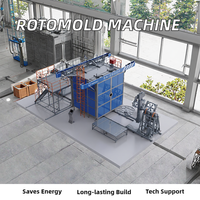 Machine de rotomoulage de navette à économie d'énergie pour la production de réservoirs d'eau Équipement de moulage par rotation en plastique