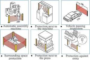 Système <span class=keywords><strong>de</strong></span> protection <span class=keywords><strong>de</strong></span> machine CNC pour presse à poinçonner : Capteur <span class=keywords><strong>de</strong></span> sécurité industriel à rideau lumineux pour la protection des doigts et des mains - Product Image 6