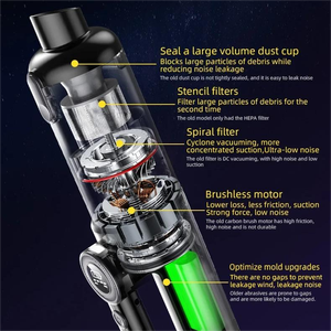 2024 BLDC 14000Pa <b>Portable</b> Wireless Handheld Cleaning Whirlwind Car <b>Vacuum</b> Cleaner 16000pa High Power <b>Vacuum</b> Cleaner for Car - Product Image 6