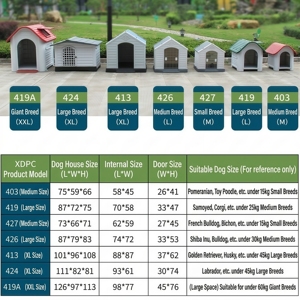<span class=keywords><strong>Caseta</strong></span> para Perros Grande de Plástico PP, Impermeable, con Forma de Toca de Árbol, con Base Bloqueable para Uso en Interiores y Exteriores, Venta al Por Mayor - Product Image 5