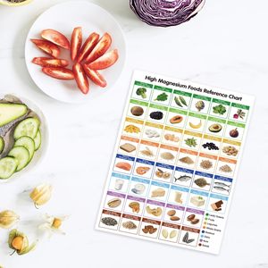 Tableau alimentaire magnétique à haute teneur en magnésium OEM d'usine 8,3''x11,7'' – Outil de cuisine pour guides d'alimentation saine – Pour cuisiniers amateurs et passionnés de santé - Product Image 3