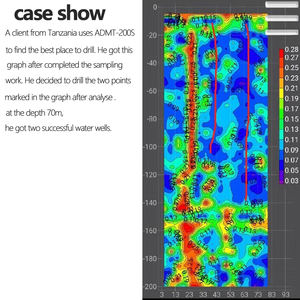 Admt200s 200 메터 휴대용 지하수 감지기/물 찾기/물 감지 장치 2019 - Product Image 4