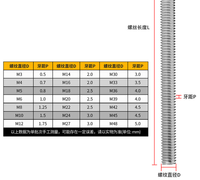 Astm A193 Stainless Steel AISI316 Plain Finish Round Head Stud Bolt B7 M22 M24 M27 M30 M33 M36 M39 M42 M45 M48 M52