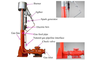 Dispositivo de Encendido Electrónico de Gas para Perforación, Tipo Vertical u Horizontal, Marca Bibo - Product Image 6
