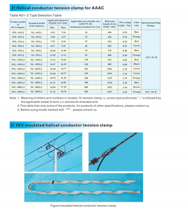 Morsetto di sospensione del cavo senza uscita per linea Hardware in acciaio ACSR AWAC raccordi elettrici palo zincato cavo morsetto - Product Image 6