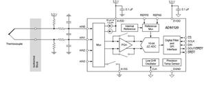 Modulo Convertitore Analogico-Digitale Taidacent ADS1120 a Quattro Canali 4CH 16 Bit - Product Image 6