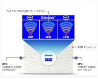 Gsm Hoge Versterking 75dbi Drievoudige Band Mobiele Signaal Repeater Apparaat 4G 900 1800 2100Mhz Beste Mobiele Telefoon Signaalversterker Voor Landelijke Gebieden