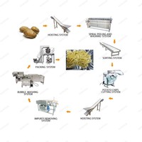 Kleine Schaal Cassave Verwerking Plant Garri Productielijn Gari Verwerking Machine In Nigeria