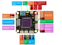 FPV H743 Standard Stack + 75A ESC 4 en 1 30x30 Hole - STM32H723VGT6 480MHz FC CAN FD IP67 Plug & Play pour drones de cinéma