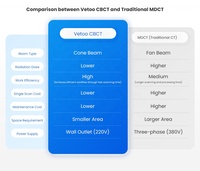 Escáner Veterinario de Tomografía Computarizada de Haz Cónico (CBCT) para Diagnóstico de Gatos, Perros y Otros Animales, Fácil Instalación, Software Completo Incluido
