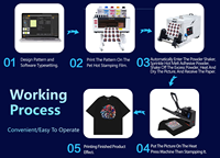 Mesin Printer DTF A3 Dual Printhead untuk Transfer Cetak Langsung ke Film, Cocok untuk Bisnis Kustomisasi Kaos