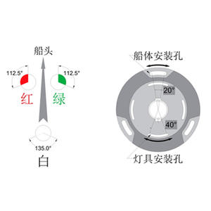 Fabricant de lampes de travail solaires intégrées pour barges et remorqueurs de 3 nœuds - Product Image 2