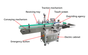 Orshang tự động chai tròn Sticker máy dán nhãn chai dầu máy dán nhãn cho vòng nhựa và chai thủy tinh - Product Image 4