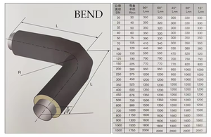 Tuyau pré-isolé pour immeuble de bureaux, épaisseur personnalisée pour une construction de style moderne - Product Image 3