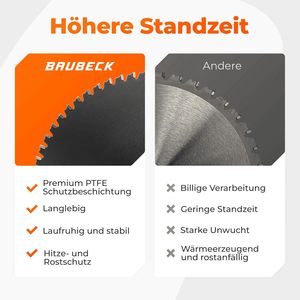 Lame de <span class=keywords><strong>scie</strong></span> <span class=keywords><strong>circulaire</strong></span> TCT de qualité industrielle 254*30mm pour le bois, compatible OEM avec GTS/PTS 10 et KGS 254 - Product Image 2