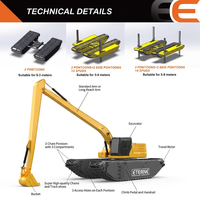 Excavatrice flottante amphibie électrique pour dragage de rivière avec bras de dragage hydraulique et flotteurs stabilisateurs pour zones humides et marécageuses