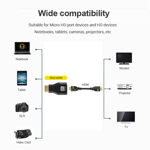 <span class=keywords><strong>Mini</strong></span> per <span class=keywords><strong>HDMI</strong></span> adattatore maschio per <span class=keywords><strong>HDMI</strong></span> 2.1 femmina A217 4K 120Hz estensione di trasferimento aggiornato HD per la macchina fotografica portatile HDTV - Product Image 4