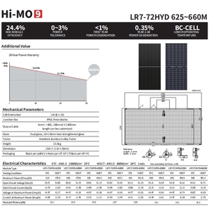 แผงโซลาร์เซลล์แบบสองหน้า Hi-MO9 LR7-72HYD กำลังสูง 625W-650W ประสิทธิภาพ 24.4% แบบโมโนฮาล์ฟเซลล์ กระจกสองชั้น - Product Image 4