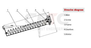 Customizable Spiral <b>Sand</b> Washer Machine Equipment for Building <b>Sand</b> Dust Removal - Product Image 4