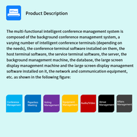 Terminal de conférence intelligent avec fonctions de vote et de prise de parole pour des réunions sans papier