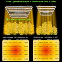 Barre Lumineuse LED de Croissance 1200W LM301H Evo UV IR Contrôle Personnalisé PPFD Uniforme pour Plantes d'Intérieur Spectre Complet 1500W