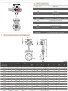 Katup Geser Bermotor Stainless Steel304 ANSI Flange Cerdas Modulasi Multi-Turn Katup Gerbang Pisau Listrik Bermotor