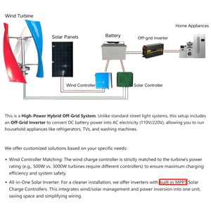 5KW 48V X-Type Vertical Wind With MPPT Controller for <b>Solar</b> Hybrid System, Low Cut-in Speed X-P9-5000 High Efficiency <b>Generates</b> - Product Image 6