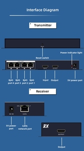 Répartiteur <span class=keywords><strong>HDMI</strong></span> 1x4 HD 1080P, 1 émetteur vers 4 récepteurs, boîtier métallique, transmission 60m sur câble UTP <span class=keywords><strong>RJ45</strong></span> - Product Image 2