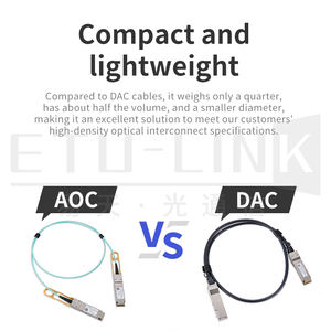 <span class=keywords><strong>Câble</strong></span> à <span class=keywords><strong>fibre</strong></span> optique ETU-Link 100M <span class=keywords><strong>20M</strong></span> 30M 50M OM2 OM3 10G SFP + vers <span class=keywords><strong>câble</strong></span> optique actif SFP + AOC - Product Image 5
