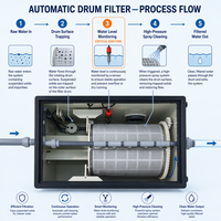 10m3/h Koi Pond Filter 2642GPH Filtre à tambour pour hôtel et ménage Fish Pond Filtration pour éliminer les impuretés
