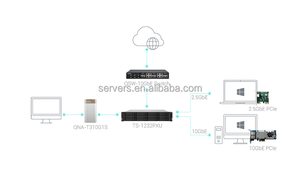 OEM QNAP TS-1232PXU-RP 4G ซีพียูควอดคอร์ ระบบจ่ายไฟคู่ ช่องใส่ฮาร์ดดิสก์ 12 ช่อง เซิร์ฟเวอร์จัดเก็บข้อมูลเครือข่าย NAS แบบแร็คเมาท์ 12 ช่อง NAS เซิร์ฟเวอร์ - Product Image 4