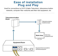 Câble de brassage fibre optique KEXINT OS2 jaune LC/UPC vers LC monomode duplex 9/125 LSZH FTTH, garantie 3 ans