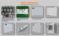 RESSTORAGE Slim Structural Mechanics Batería de Almacenamiento de Energía Solar Doméstica de Pared Híbrida LiFePO4 de 21KWH con 5 Años de Garantía