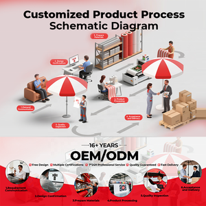 FEAMONT 耐候海报架，带防滑底座，适用于人行道促销，具有强承重能力 - Product Image 6