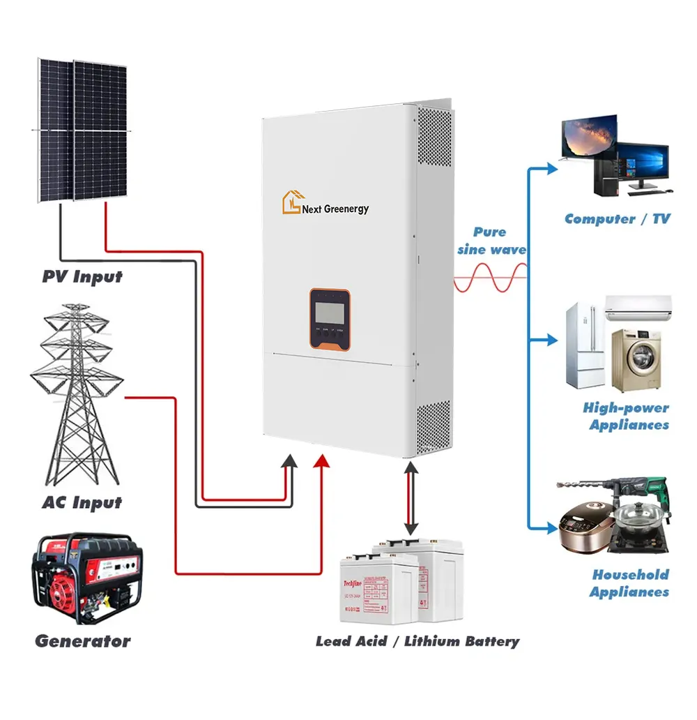 Nextgreenergy di alta qualità 48V 5000W Inverter solare MPPT onda sinusoidale pura Inverter 220v 5000W Smart Controller per l'energia solare